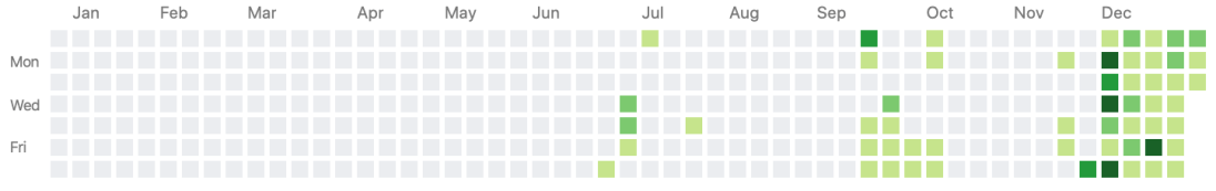 Screen Shot 2019-12-31 at 5.46.08 AM