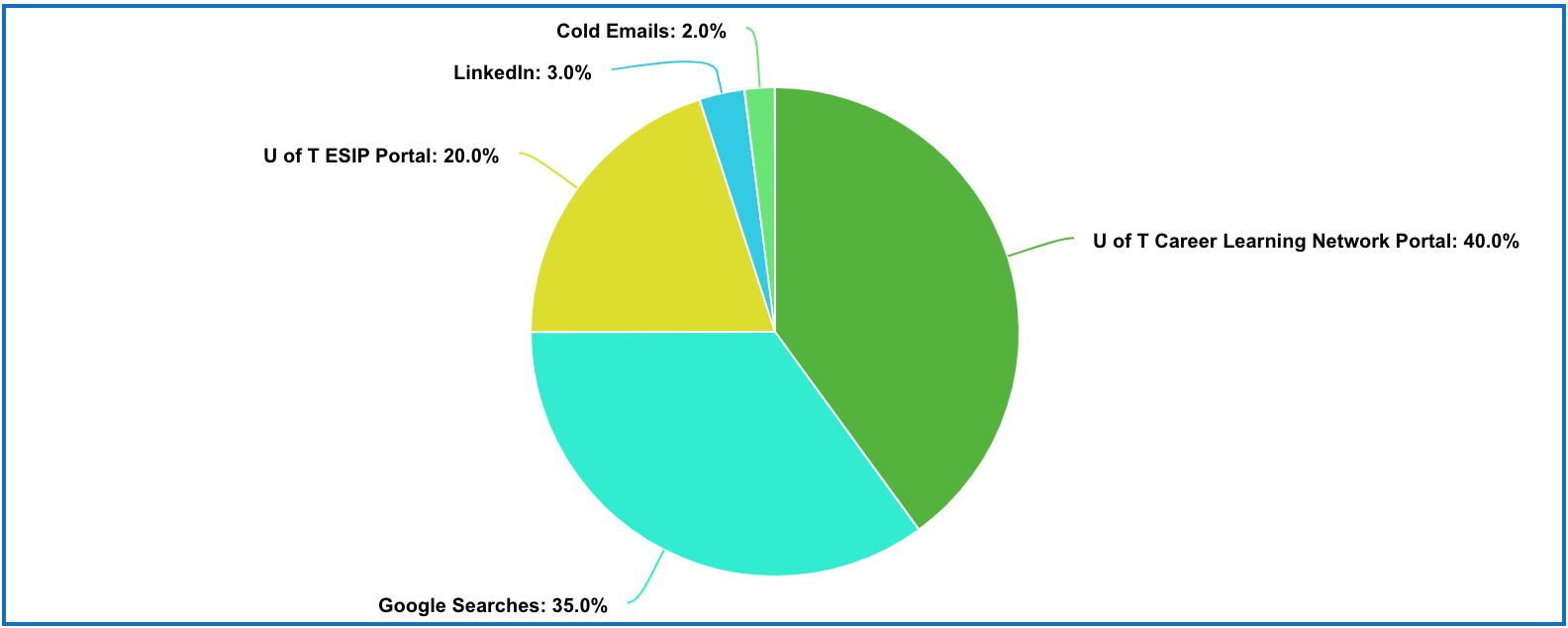 Screen Shot 2020-03-08 at 5.52.17 PM